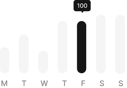Weekly campaign performance chart
